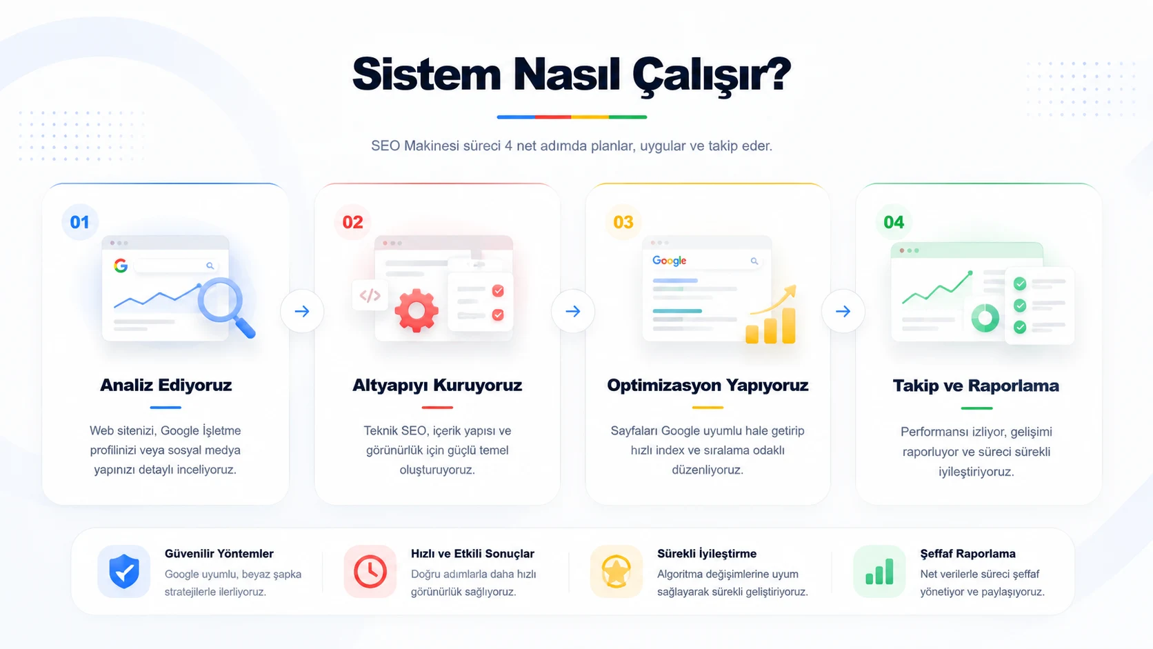 Google İşletme Harita Paketi