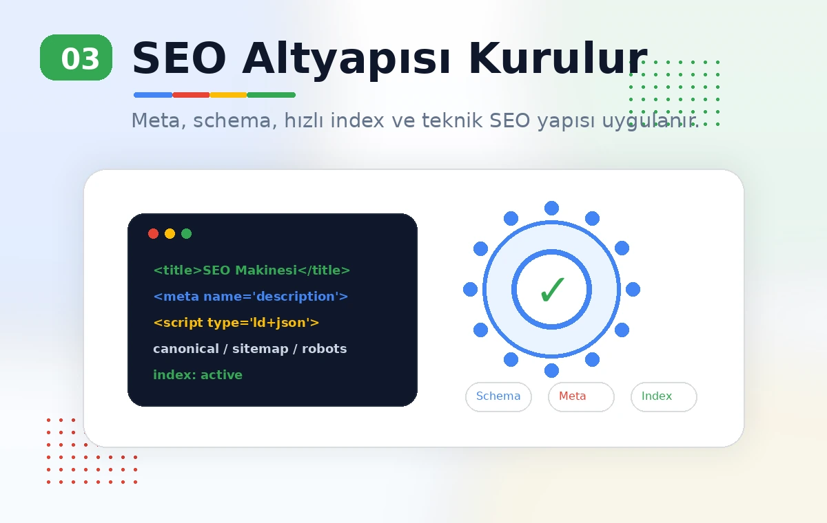 SEO Altyapısı Kurulur