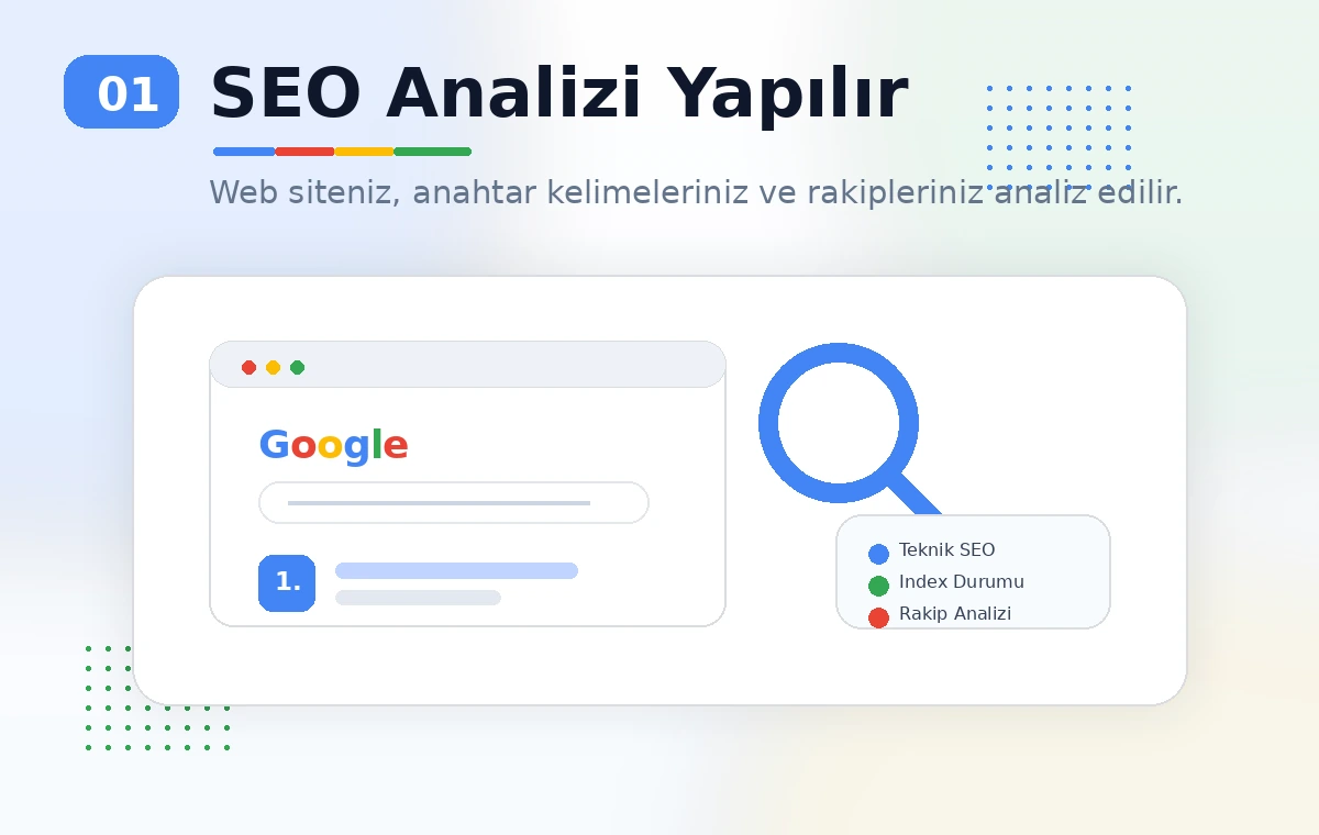 SEO Analizi Yapılır