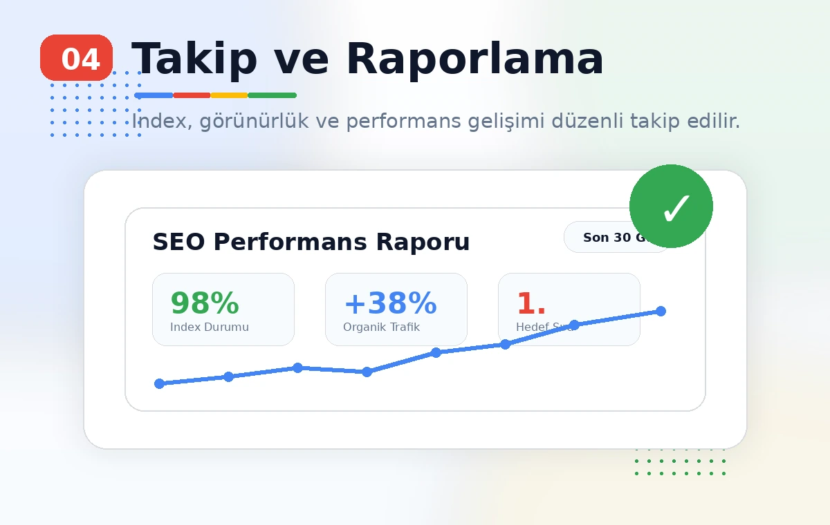 Yayın, Takip ve Raporlama Yapılır